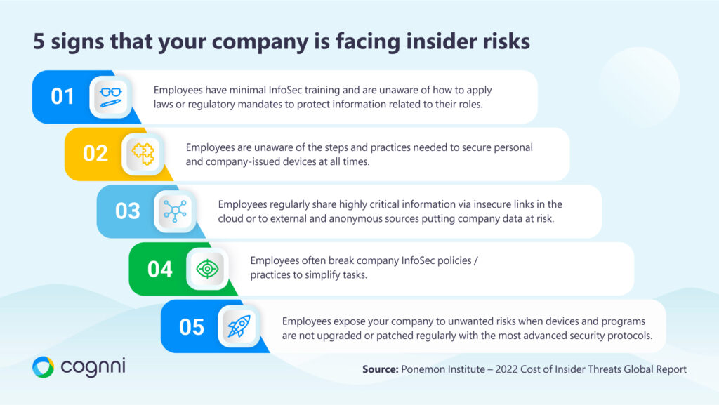 There are several ways to identify whether employees may be putting critical information at risk including unawareness of InfoSec policies and a desire to simplify procedural security tasks