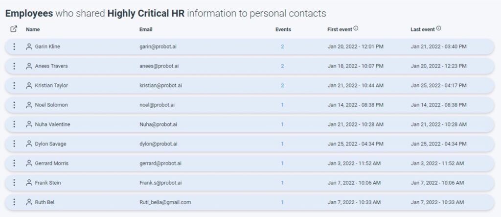 Cognni provides insights into who has been sharing or exposing highly critical HR info 